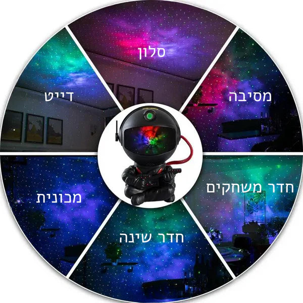 גלקסי לד - Galaxy Led